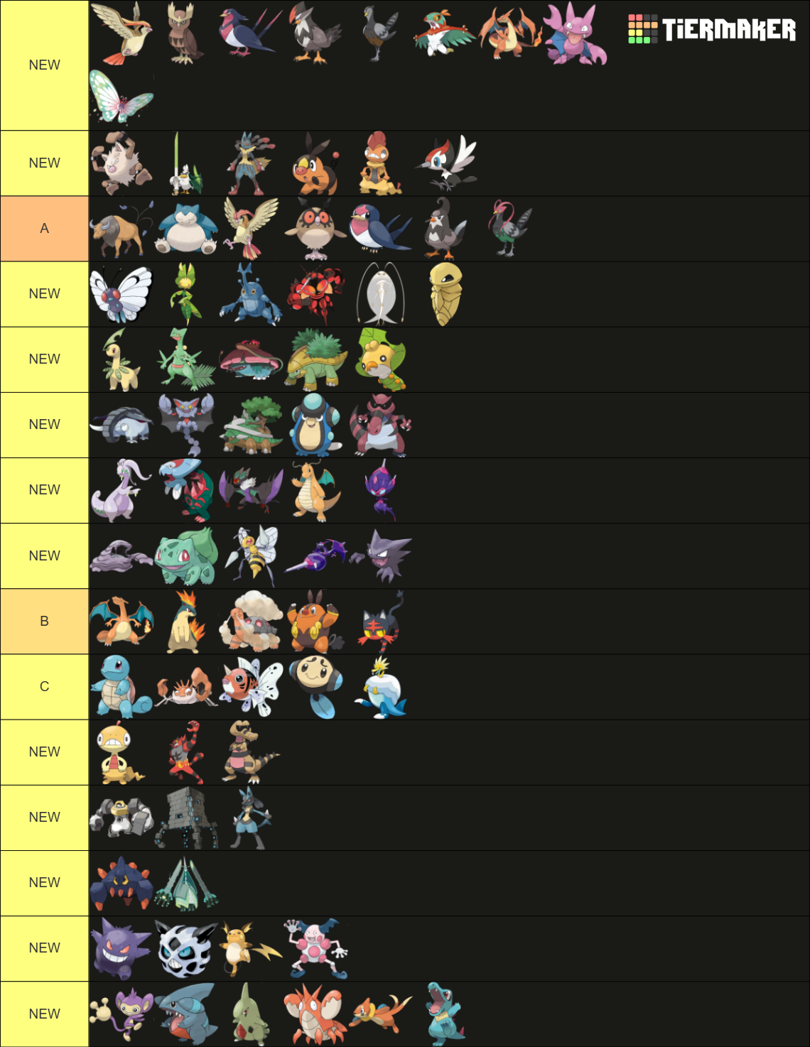 Every Single Pokémon Ever (Official Art) Tier List (Community Rankings ...