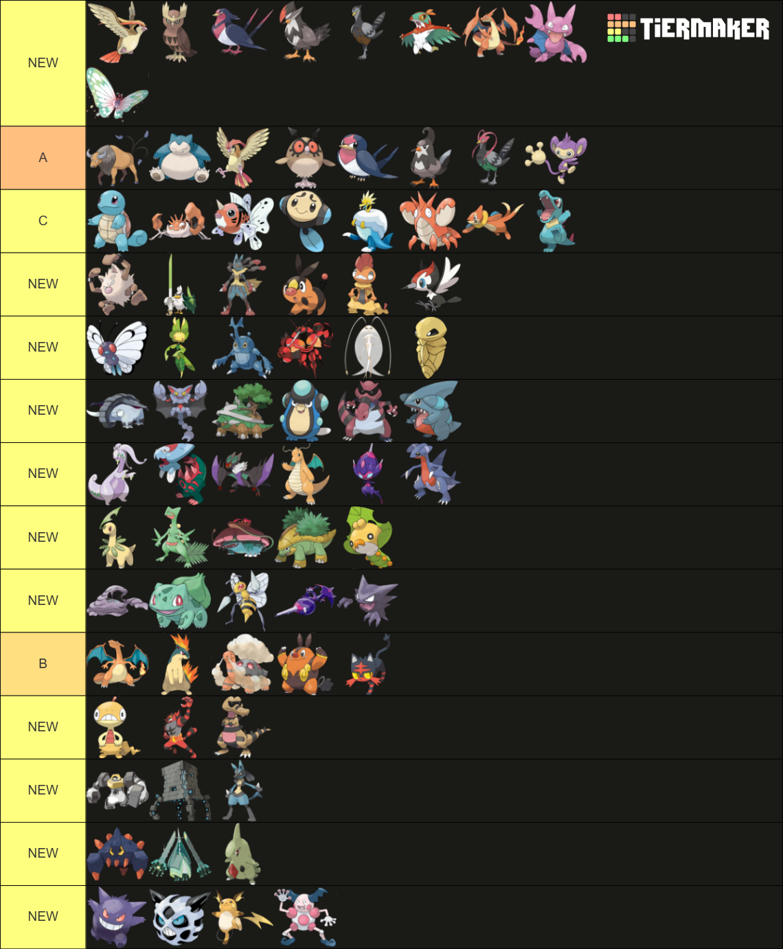 Every Single Pokémon Ever (Official Art) Tier List (Community Rankings ...