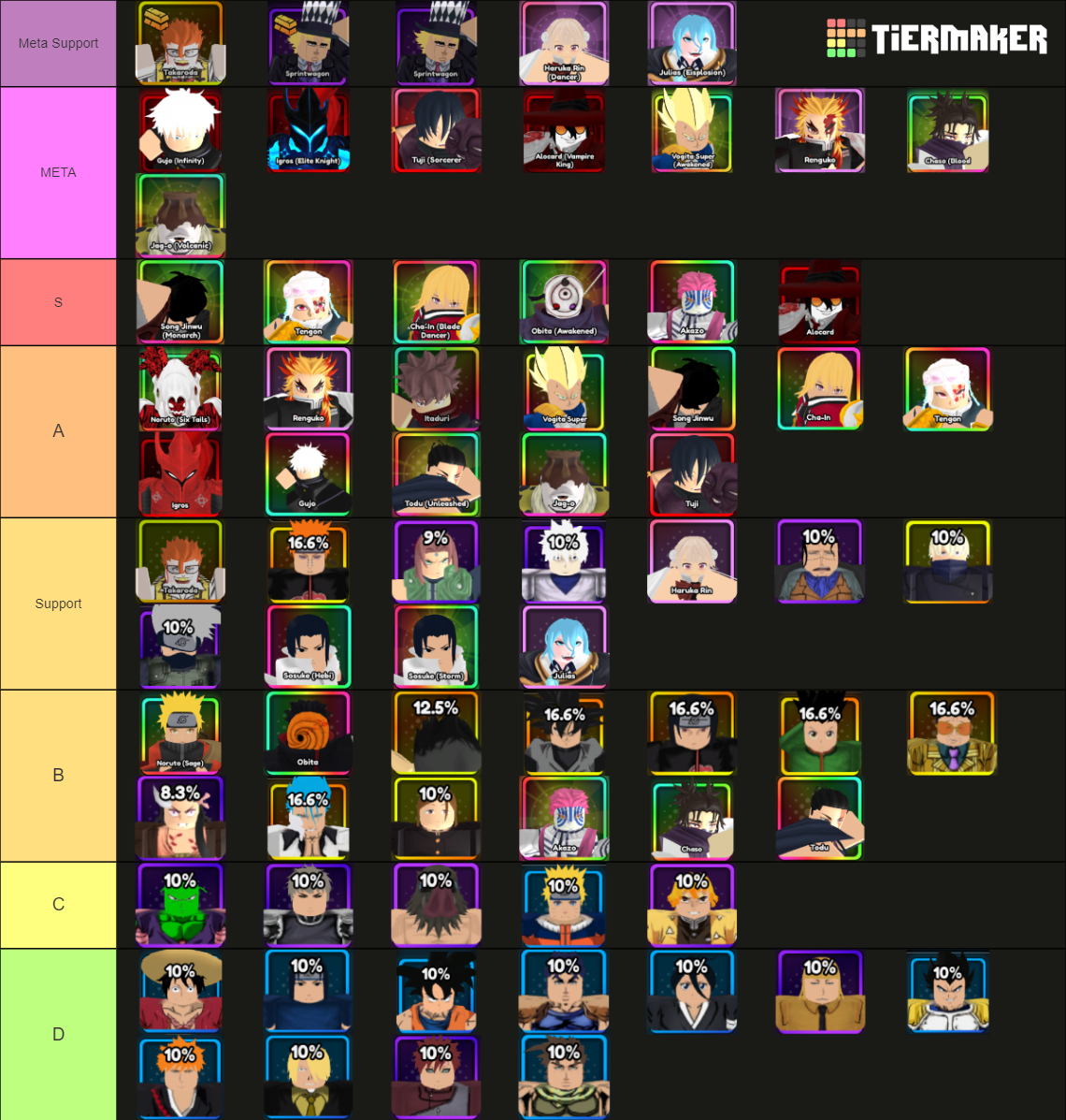 anime-vanguards-by-lankung-tier-list-community-rankings-tiermaker