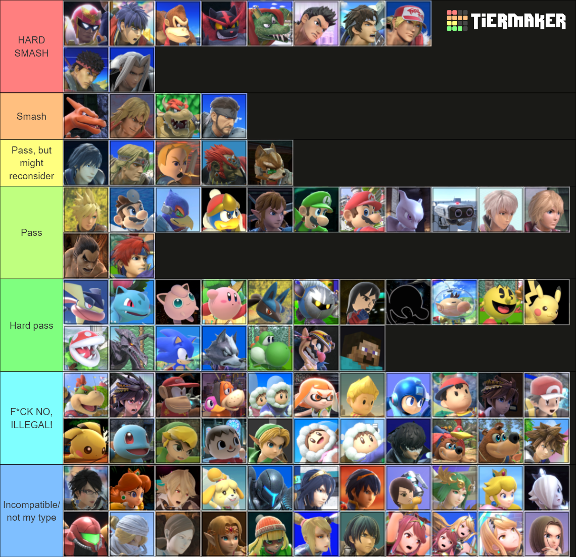 Super Smash Bros. Ultimate with Smash Wiki Icons Tier List (Community ...