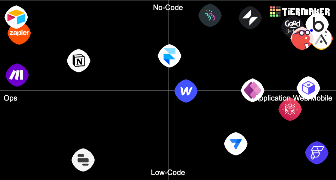 Outils No Code Maker Tier List (Community Rankings) - TierMaker
