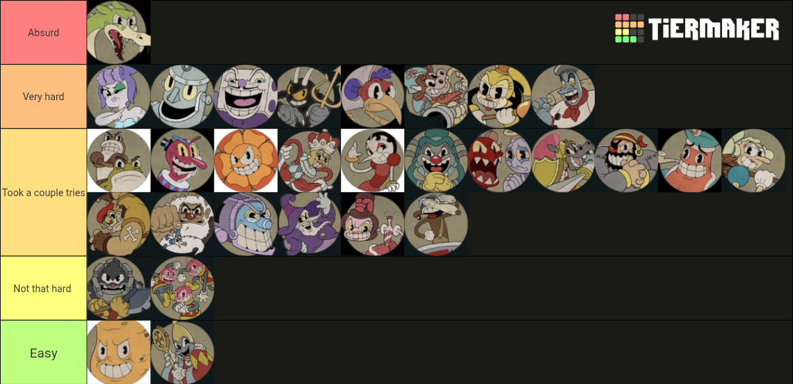 Ranking all cuphead bosses from easiest to hardest Tier List (Community ...