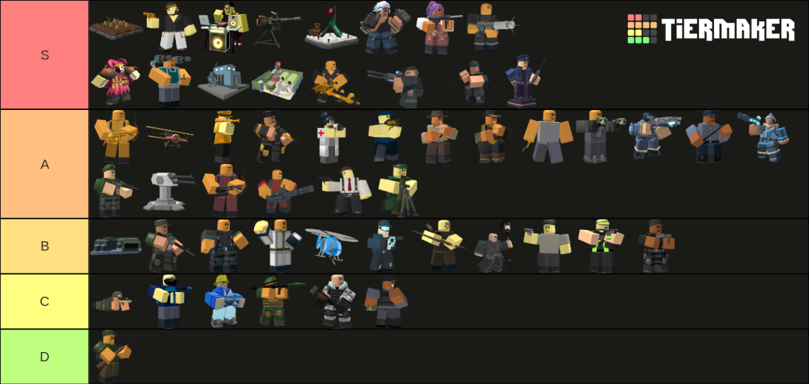 Tower Defense Simulator [TDS]/tower ranking (Ver.1.39.3) Tier List ...