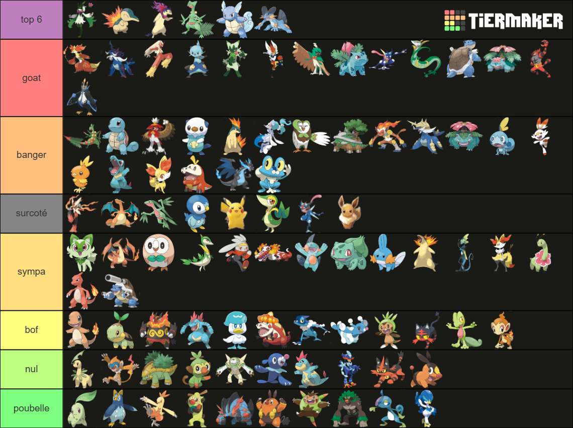 Pokemon Starters Rakings Pokémon Starter(2025) Tier List (Community Rankings) - TierMaker