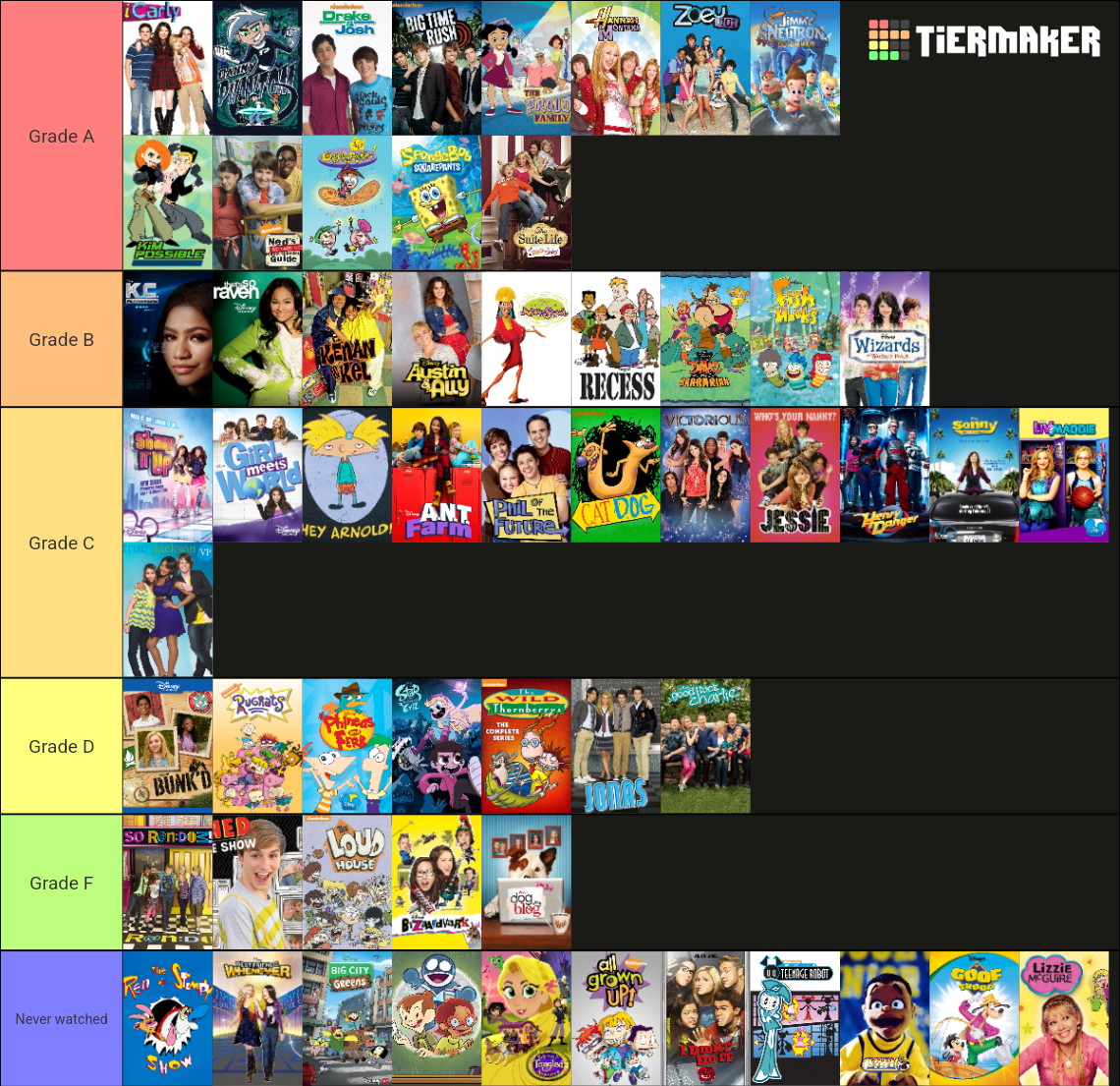 Disney Channel & Nickelodeon Shows Tier List (Community Rankings ...