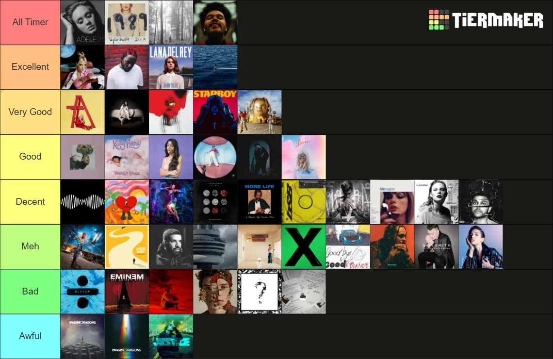 Top 50 Spotify Most Streamed Albums Of All Time Tier List (Community ...