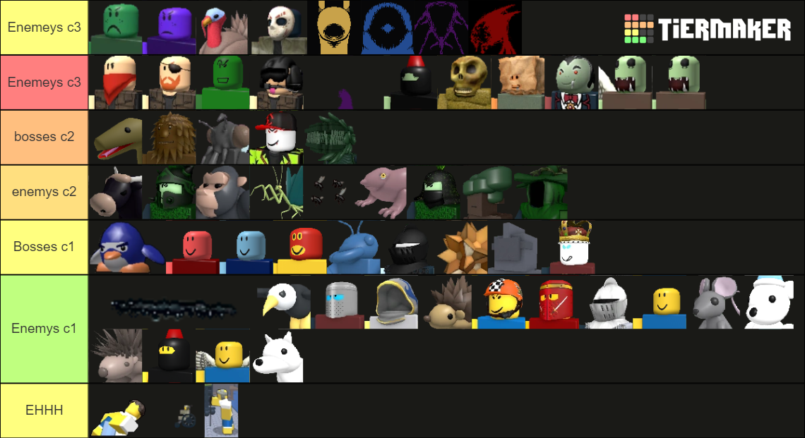 Block Enemies Block tales Enemy's Tier List (Community Rankings) - TierMaker