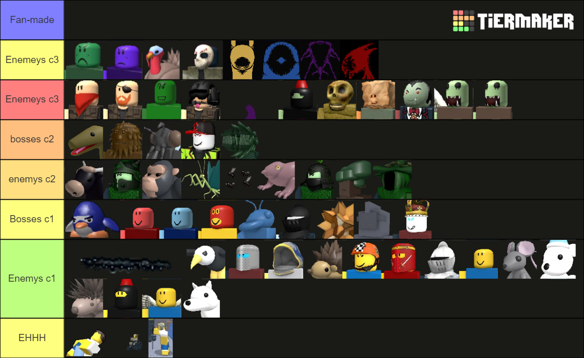 Block tales Enemy's Tier List (Community Rankings) - TierMaker