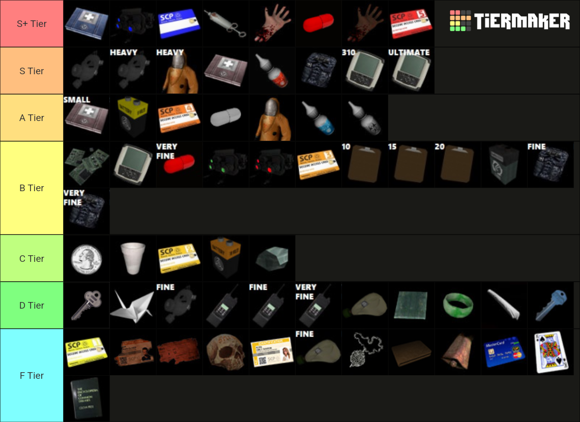 SCP - Containment Breach items Tier List (Community Rankings) - TierMaker