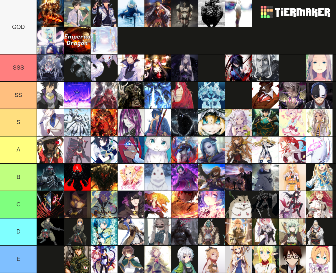 Ppwer Level Ranking Isekai Quartet Power Levels Tier List (Community Rankings) - TierMaker