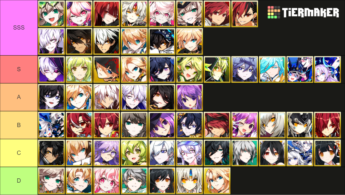 Elsword (all 3rd classes) Tier List (Community Rankings) - TierMaker
