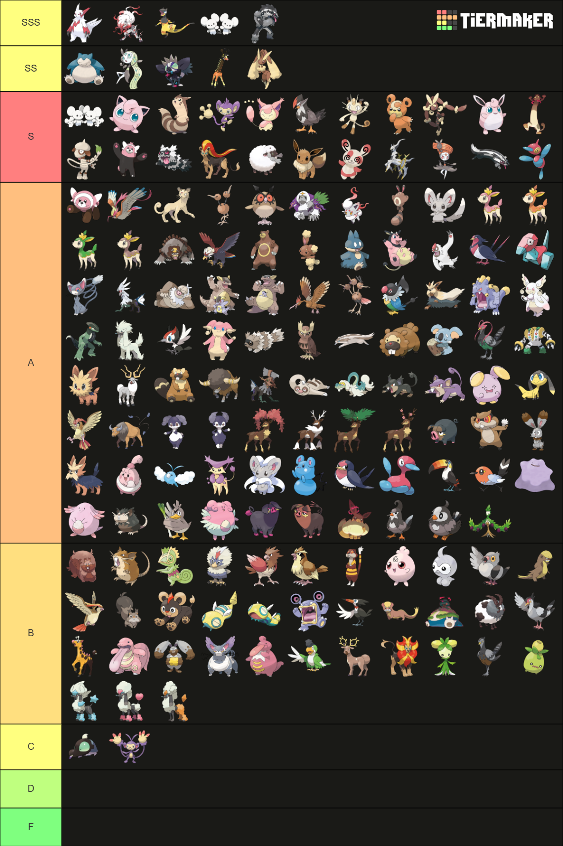 Every Normal Type Pokémon Tier List (Community Rankings) - TierMaker