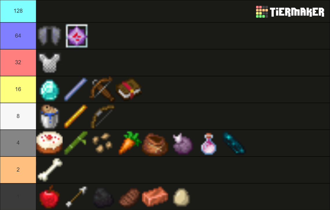 Minecraft Items Tier List (Community Rankings) - TierMaker