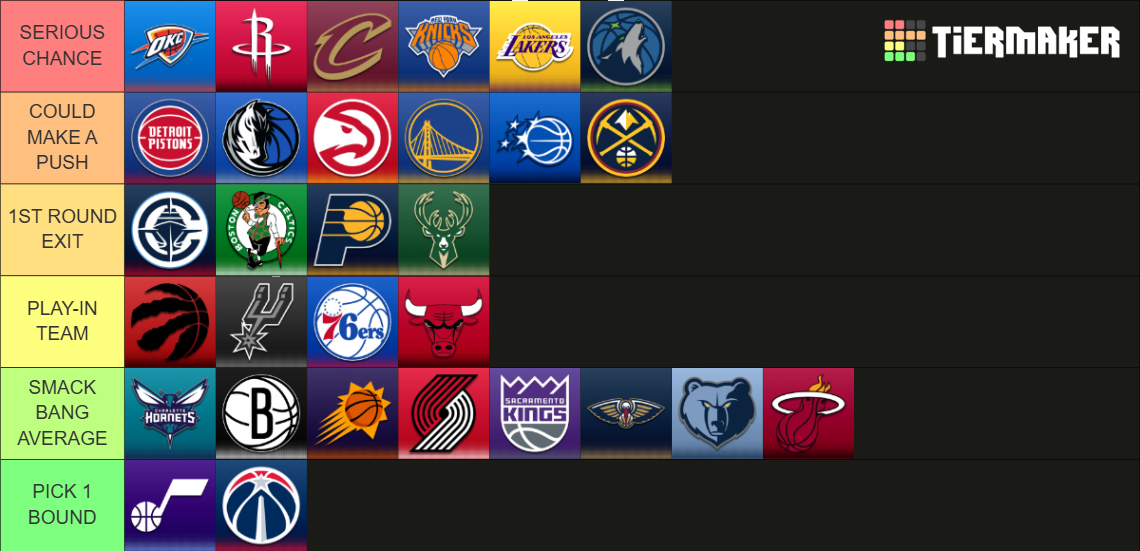 Nba Tierlsit NBA Teams Tier List (Community Rankings) - TierMaker
