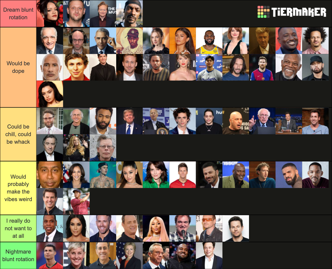 Celebrity Blunt Rotation Tier List (Community Rankings) - TierMaker