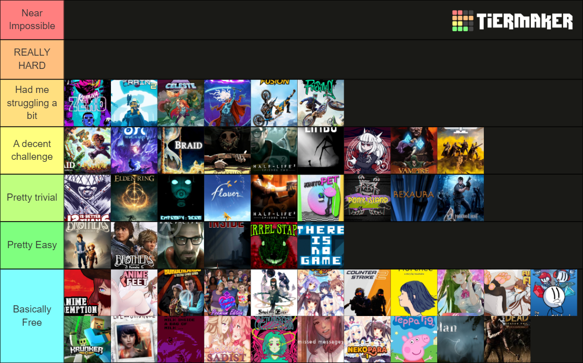 Every game I've gotten all achievement Tier List (Community Rankings ...