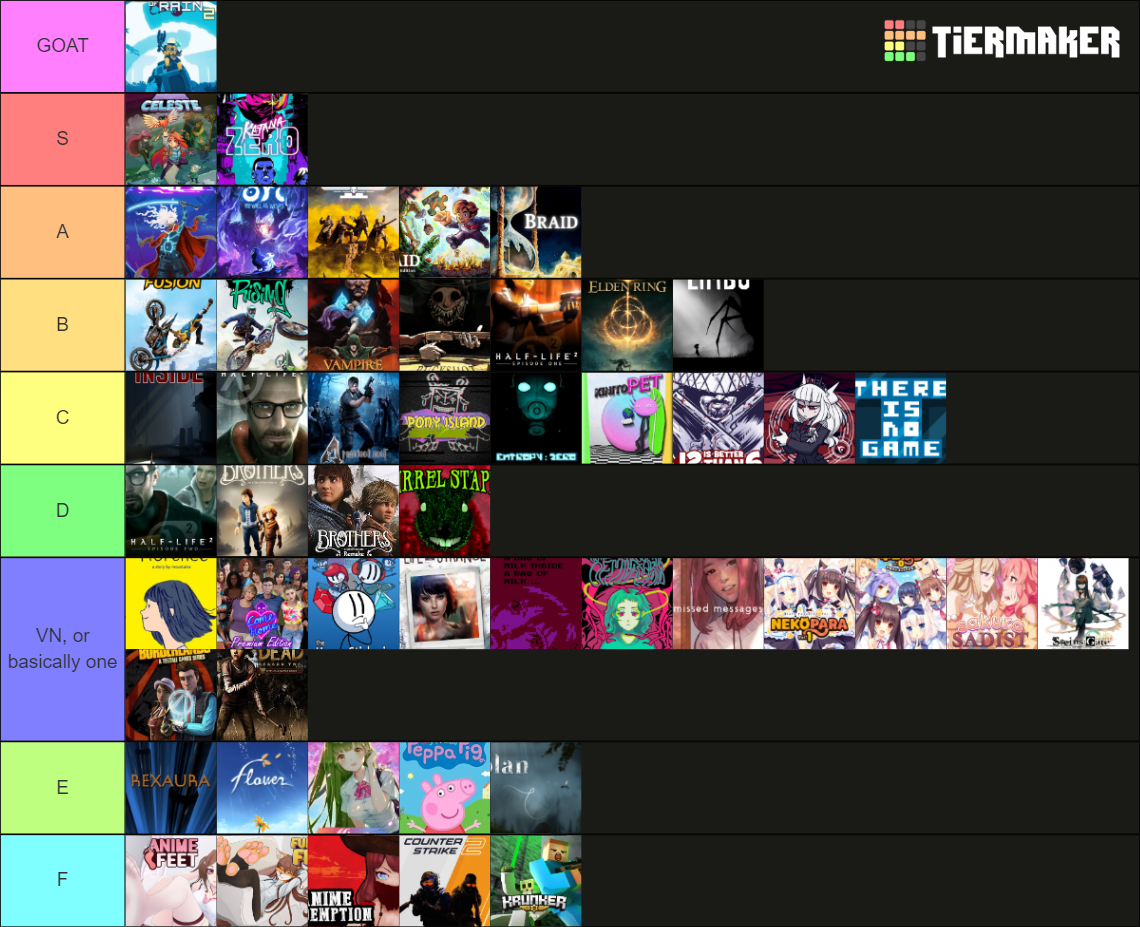 Every game I've gotten all achievement Tier List (Community Rankings ...