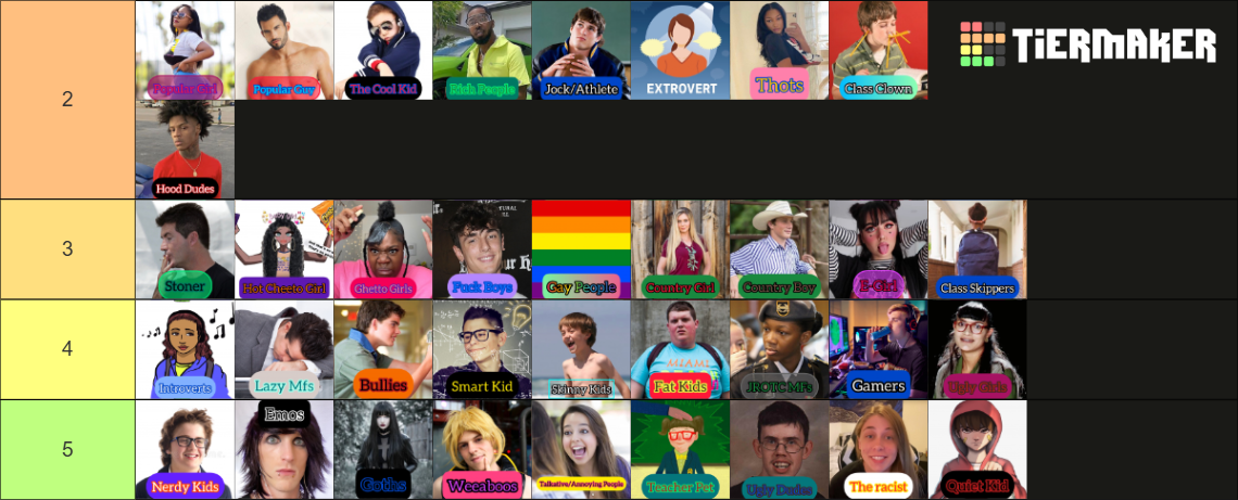 High School Tier List (Community Rankings) - TierMaker