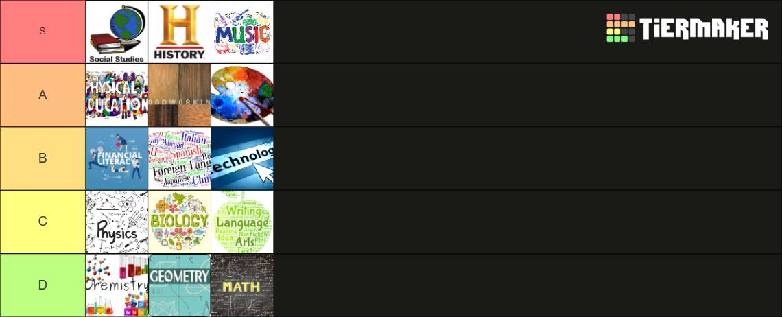 School Subjects Tier List (Community Rankings) - TierMaker