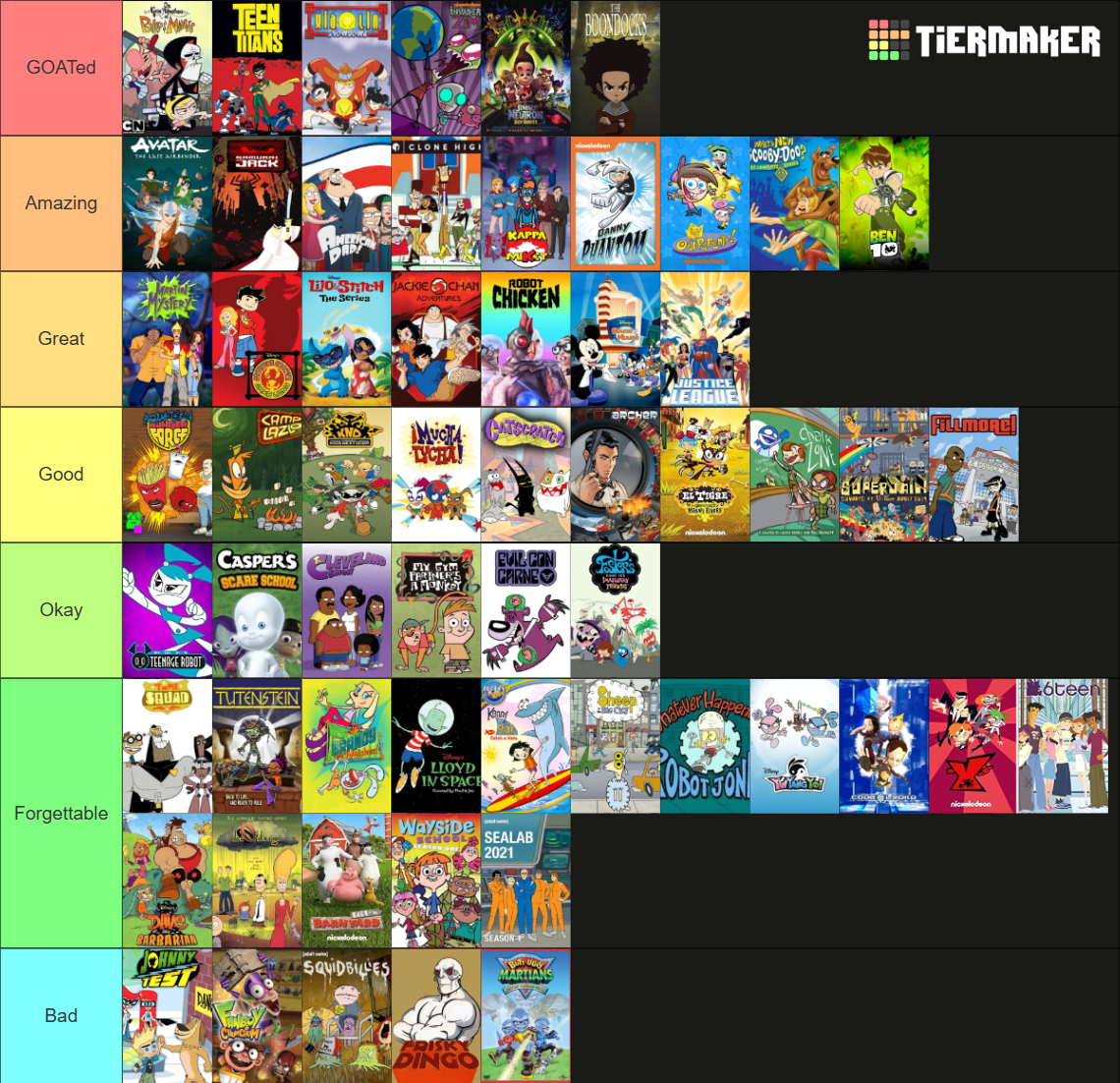 Ultimate 2000s Cartoons Tier List (Community Rankings) - TierMaker