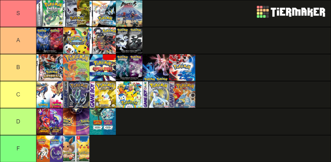 All main Pokemon Games + Some Tier List (Community Rankings) - TierMaker