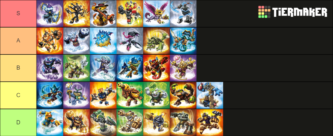 Skylanders: Swap-Force - Characters Tier List (Community Rankings ...