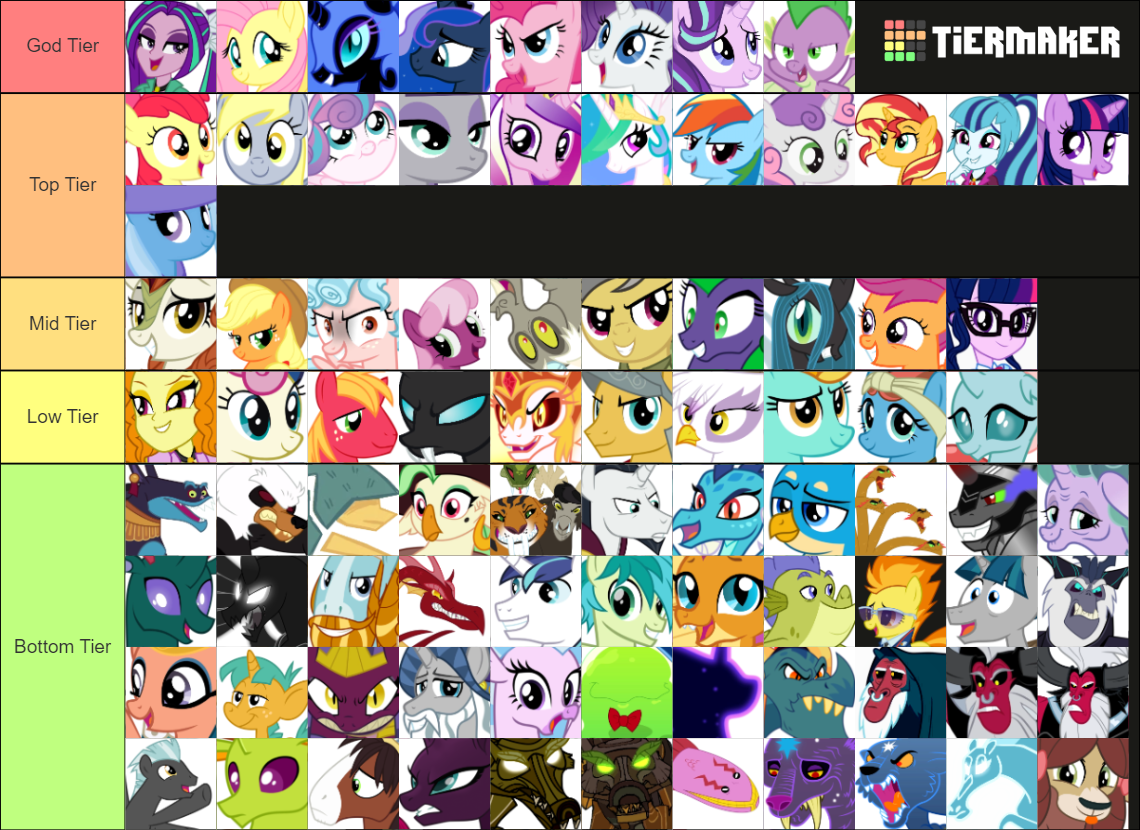 My Little Pony: Friendship is Magic characters Tier List (Community ...