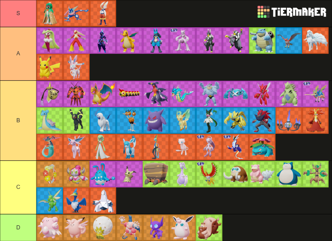 Pokemon Unite (Pokemon) Tier List (Community Rankings) - TierMaker