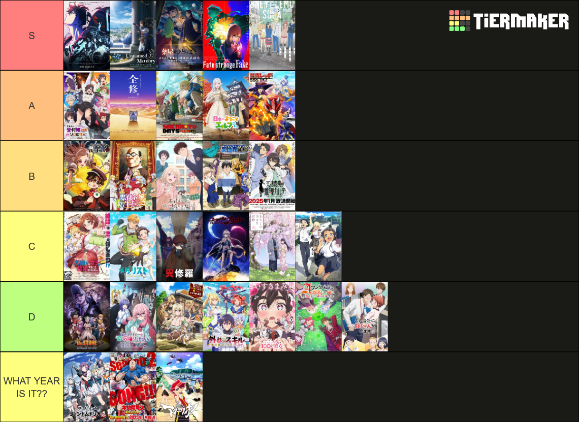 Best Anime Winter 2025 Tier List Rankings) TierMaker