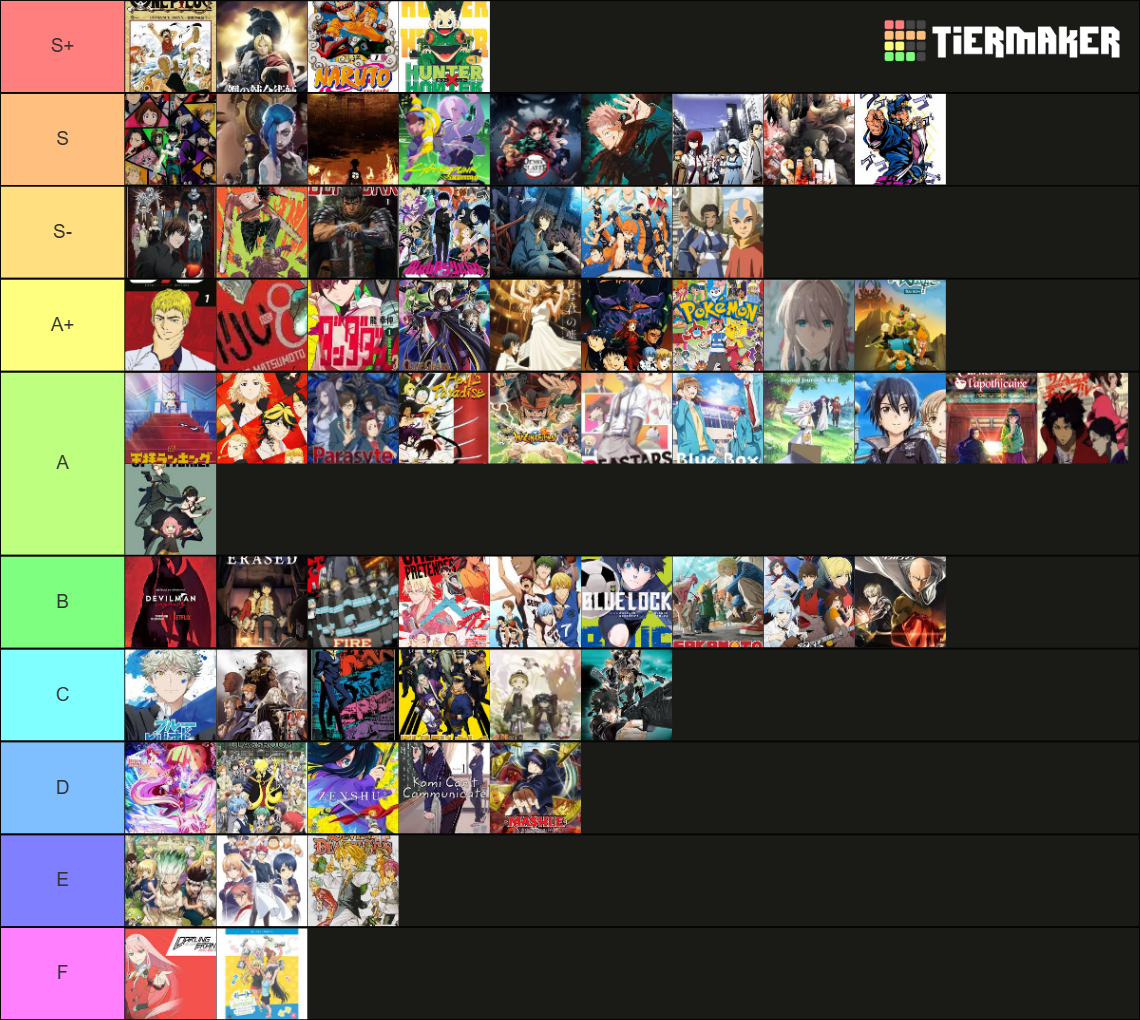 Anime tierlist Tier List (Community Rankings) - TierMaker