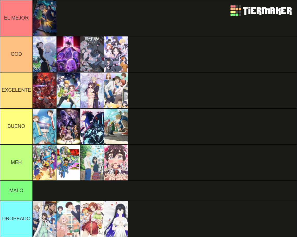 Animes Winter 2025 Tier List Rankings) TierMaker