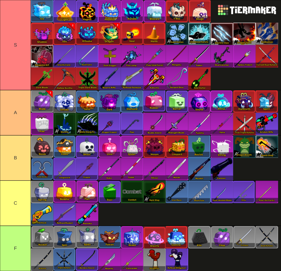 The Ultimate Blox Fruits Tier List Rankings) TierMaker