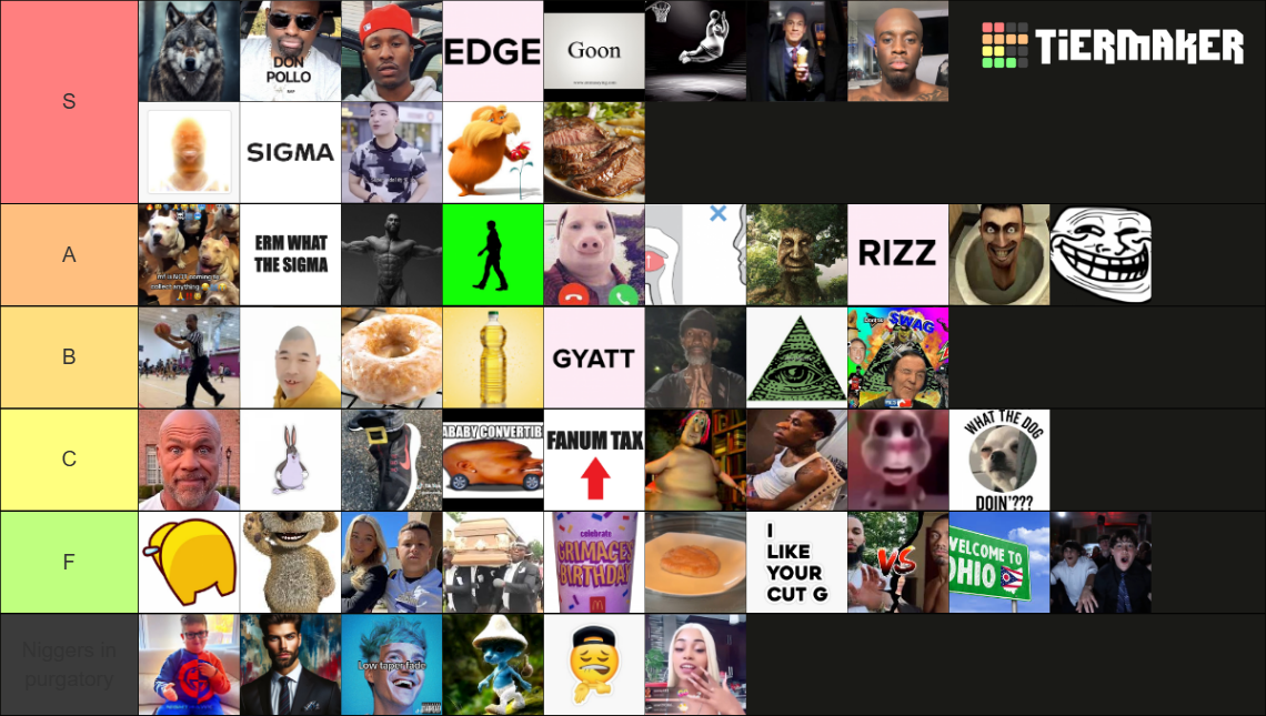 BRAIN ROT Tier List (Community Rankings) - TierMaker