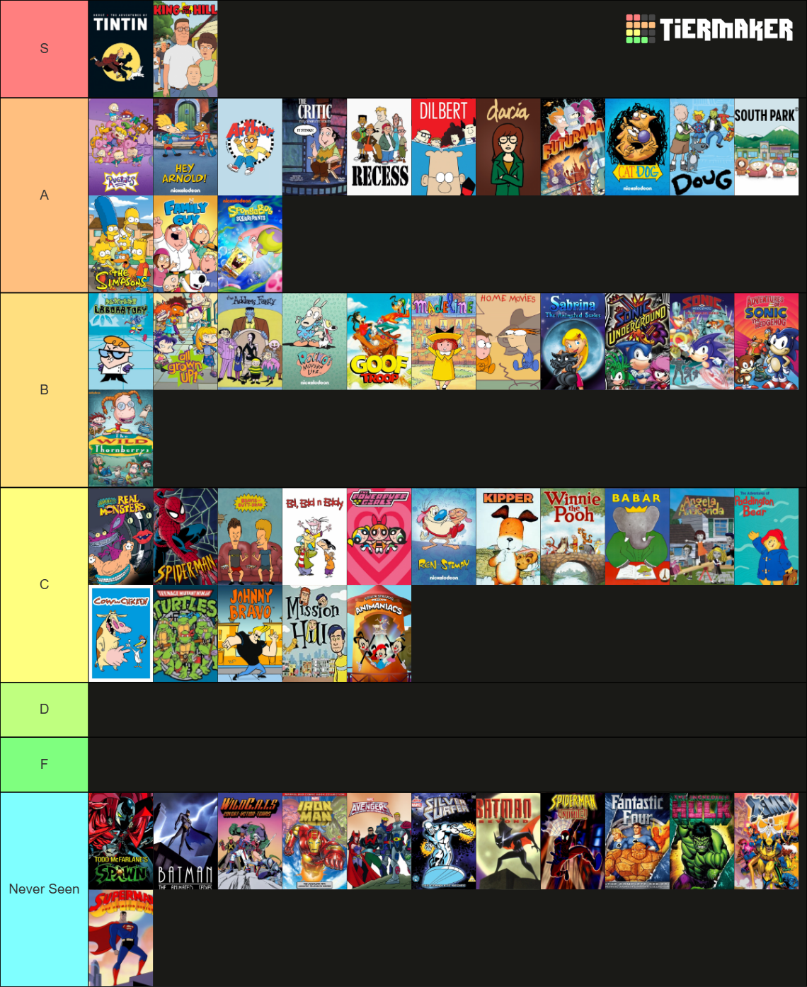 Ultimate 90s Cartoons Tier List (Community Rankings) - TierMaker