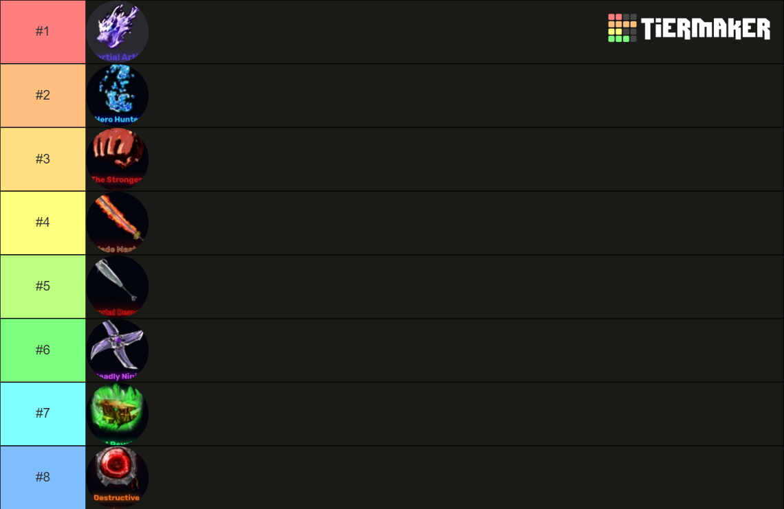 Favorite tsb characters in order. (Up to date) Tier List (Community ...