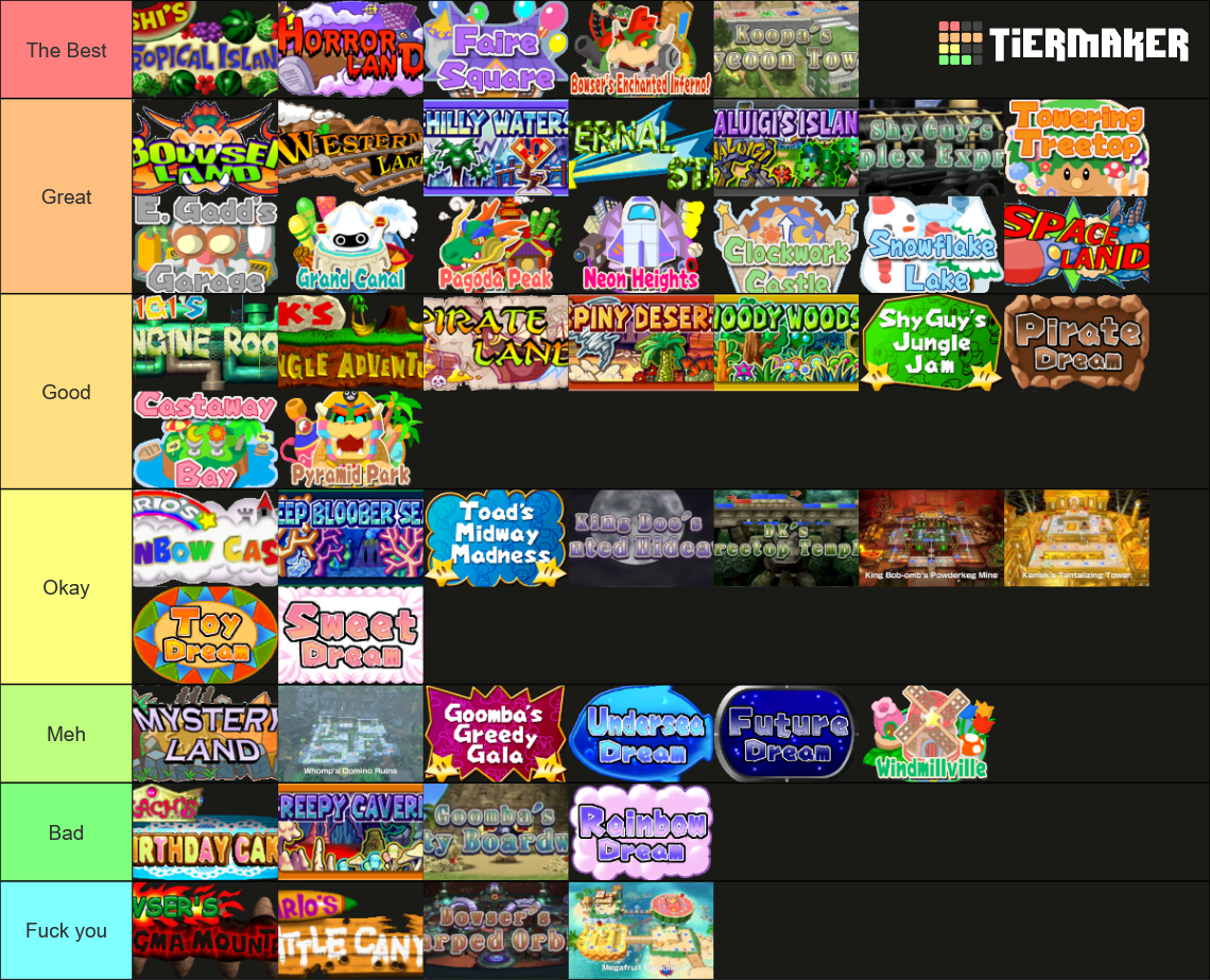 Mario Party Board Ranking (1-8 & Super Mario Party) Tier List ...
