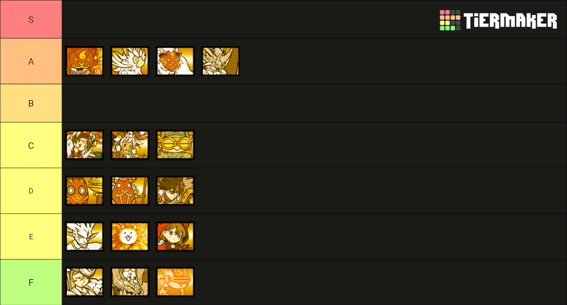 Battle Cats All SPECIAL LEGEND Cats Tier List (Community Rankings ...