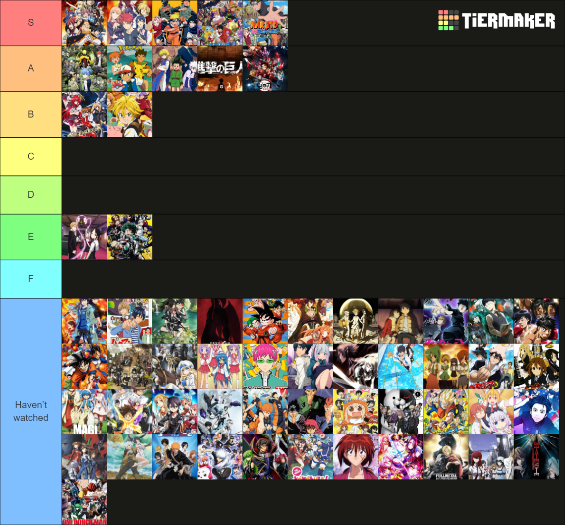Most Popular Anime Series Tier List Rankings) TierMaker