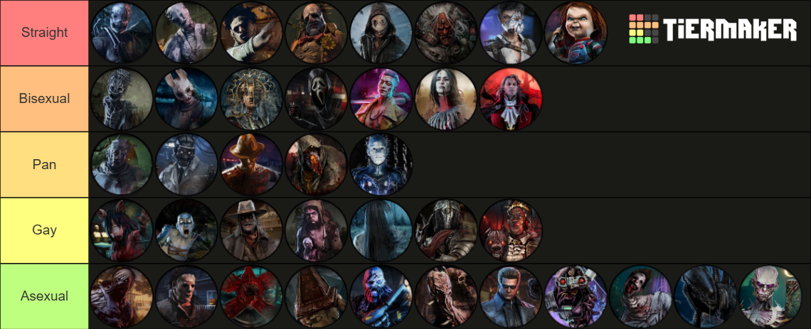 DBD Killers [8.4.0] Tier List (Community Rankings) - TierMaker
