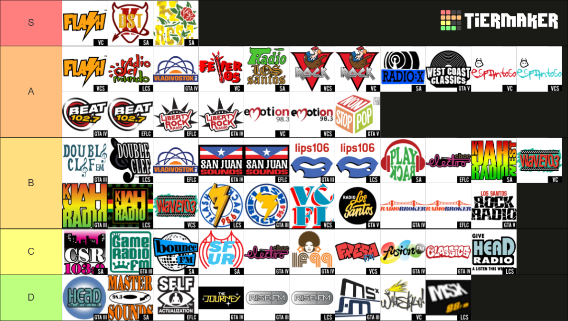 Grand Theft Auto Radio Stations Tier List Community Rankings TierMaker Grand Theft Auto Radio Stations 74752 1732038020 