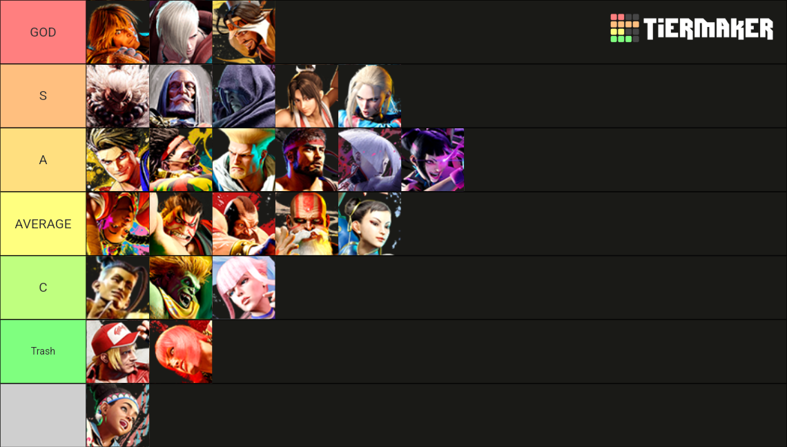 Street Fighter 6 Tier List (Community Rankings) - TierMaker