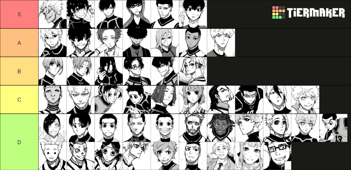 Blue Lock all characters Tier List (Community Rankings) - TierMaker