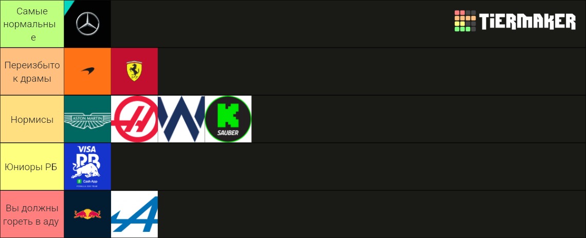 Formula 1 Ranking Formula 1 2025 (teams) Tier List (Community Rankings) - TierMaker