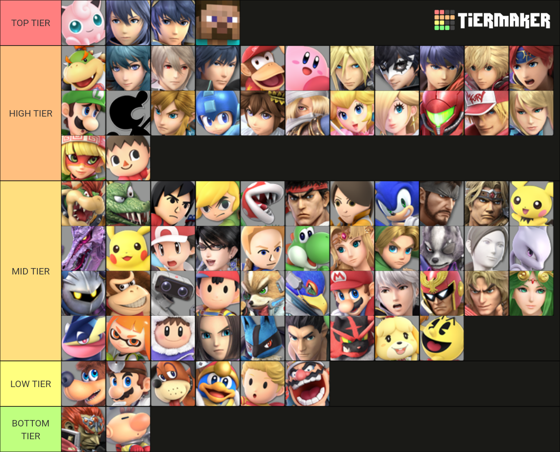 Smash Ranking Smash Bros. Ultimate Tier List (Community Rankings) - TierMaker