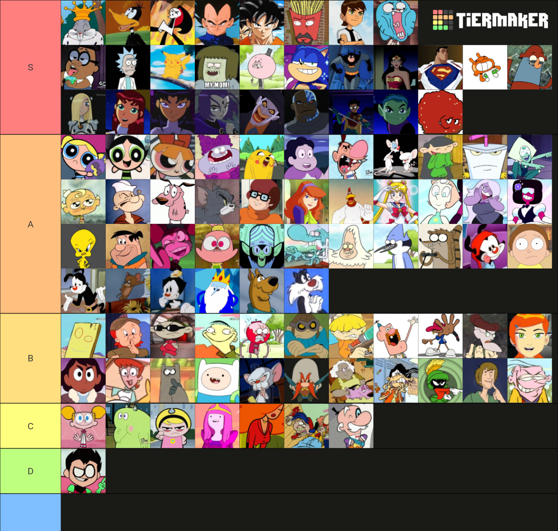 Cartoon Network Characters Tier List (Community Rankings) - TierMaker