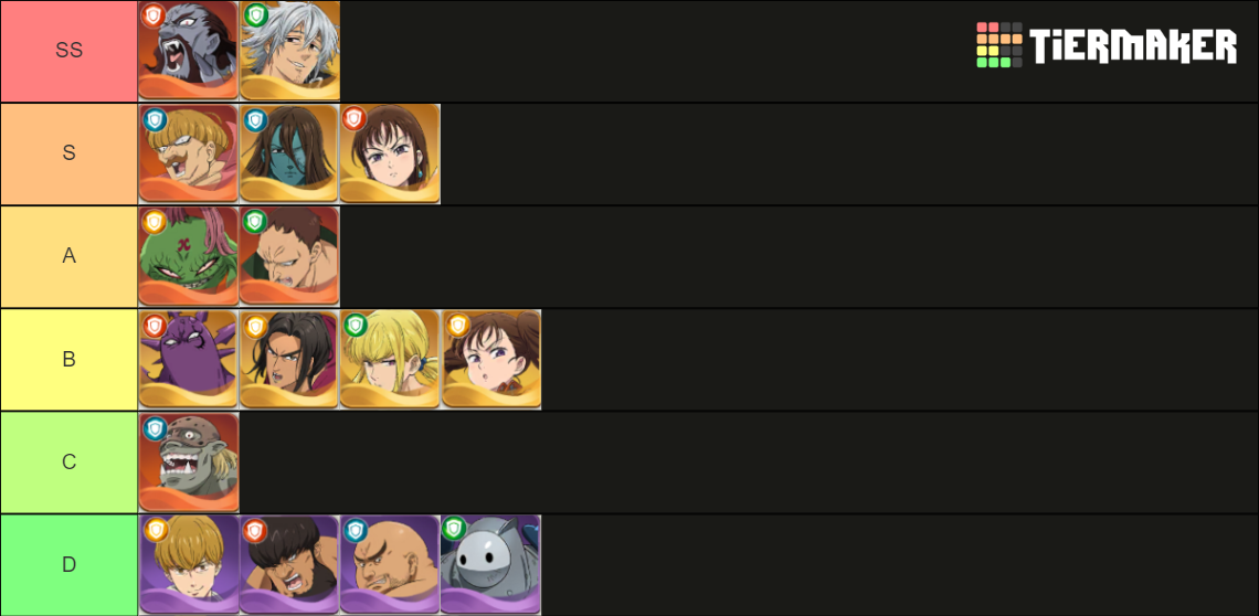 Seven Deadly Sins Idle Adventure (7DS) Meliodas Update Tier List Rankings) TierMaker