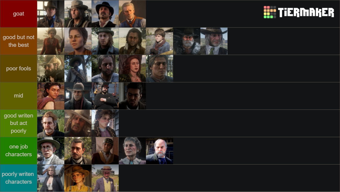 Characters in Red Dead Redemption 2 Tier List (Community Rankings ...