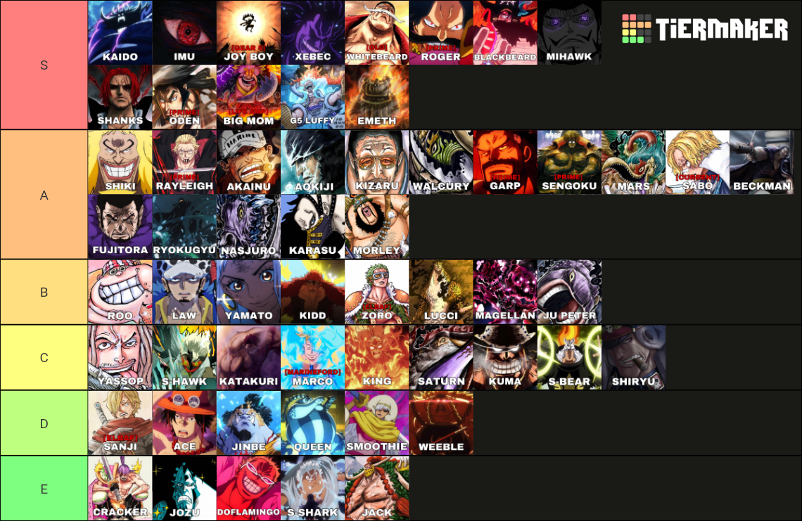 The Ultimate One piece Powerscaling Tier List (Community Rankings ...