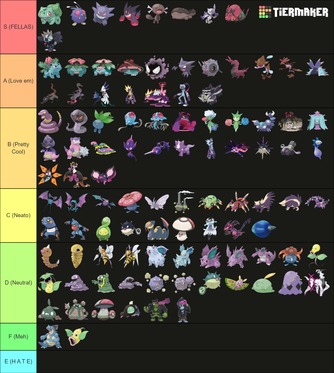 All Poison-Type Pokémon and their Forms 2024 (+ SV DLC) Tier List ...