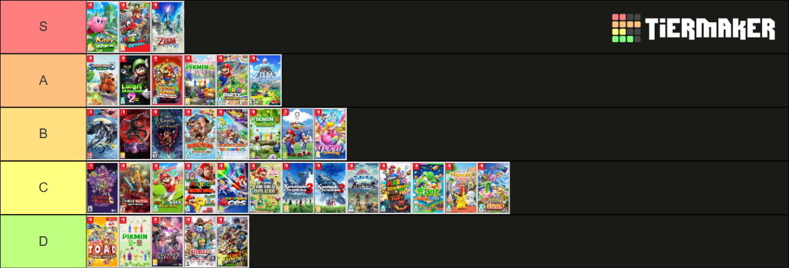 all-nintendo-switch-exclusives-2024-tier-list-community-rankings